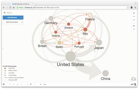 kumapoi. info|kumu.io .